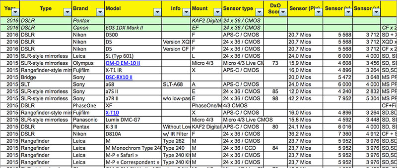 guide Reflex SLR DSLR APN