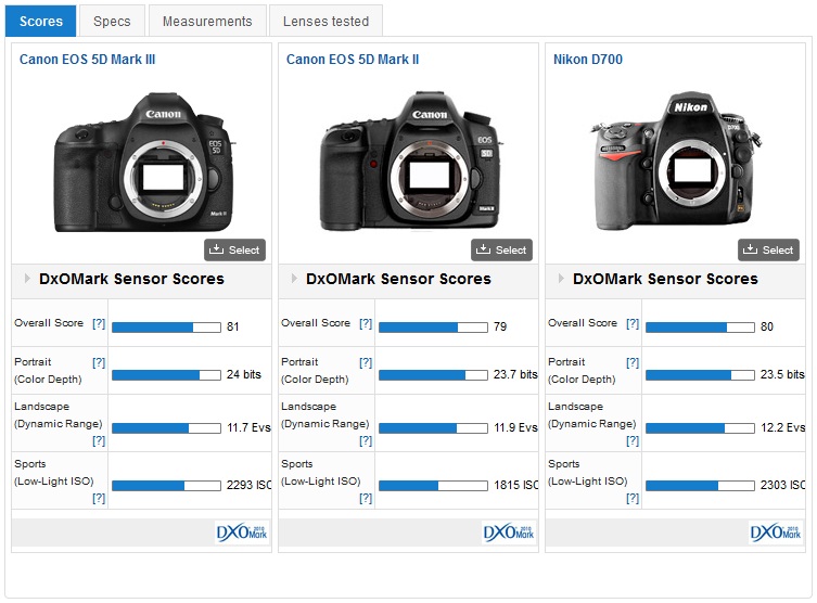 canon 5d mark ii