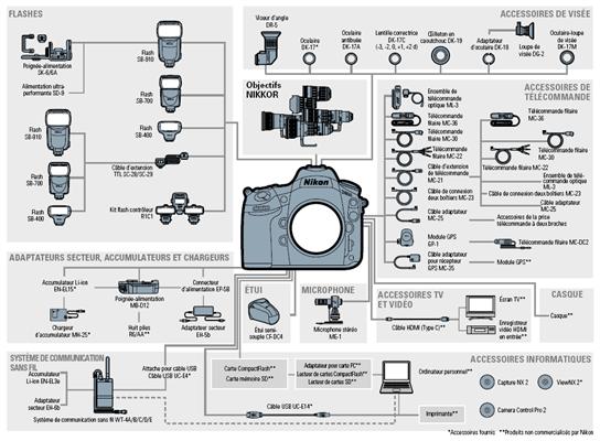 Accessoires photo –