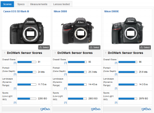 Comparatif iso