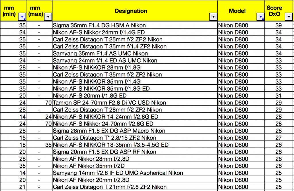 nikon_d800_grand_angle