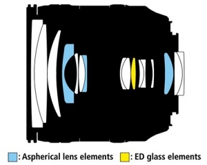 nikon 24-85 construction