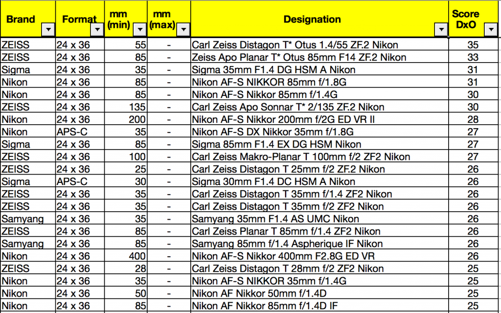 nikon_d5300_objectifs_fixes