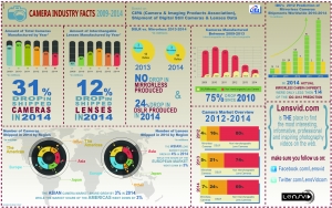 Infographie 2014 marche photo