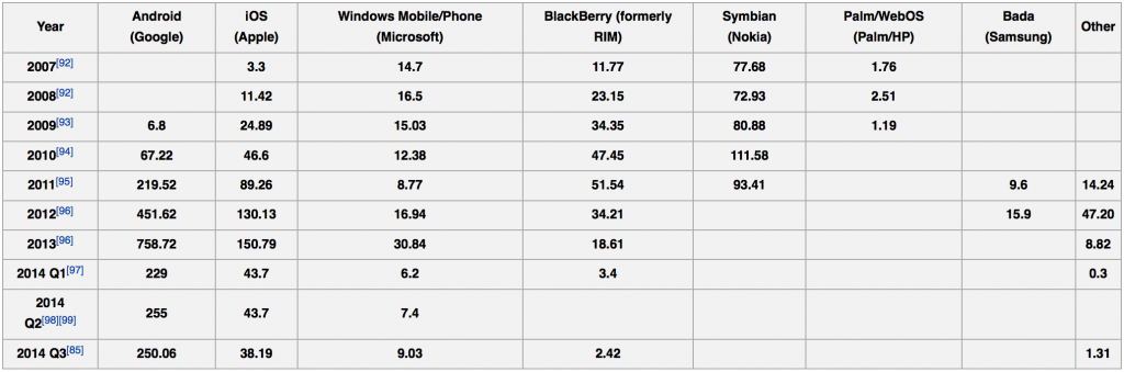 smartphones