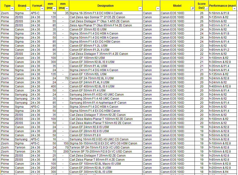 Top 40 Canon EOS 100D