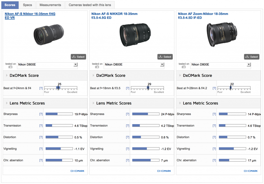 Nikon 18-35