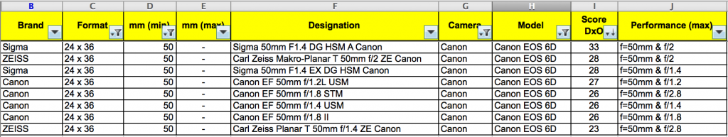 Canon EF 50mm STM