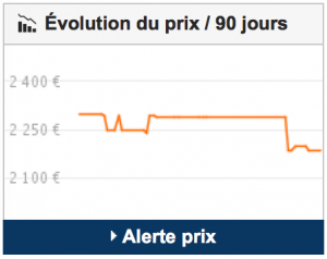 Graphique idéalo.fr au 16 mars 2106