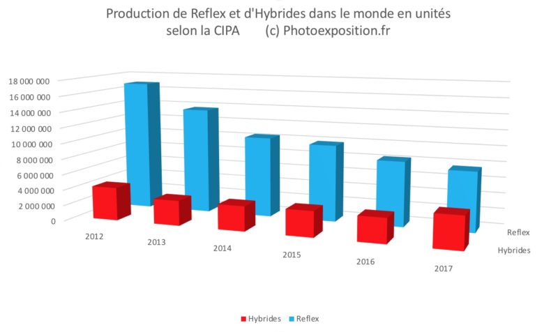 production reflex hybrides cipa photoexposition.fr