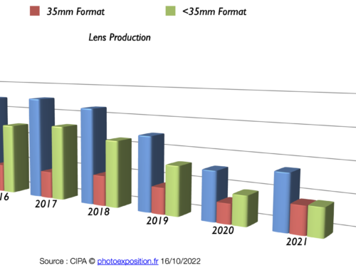 Infographie du Marché de la photo 2021