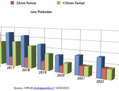 Infographie du Marché de la photo 2022